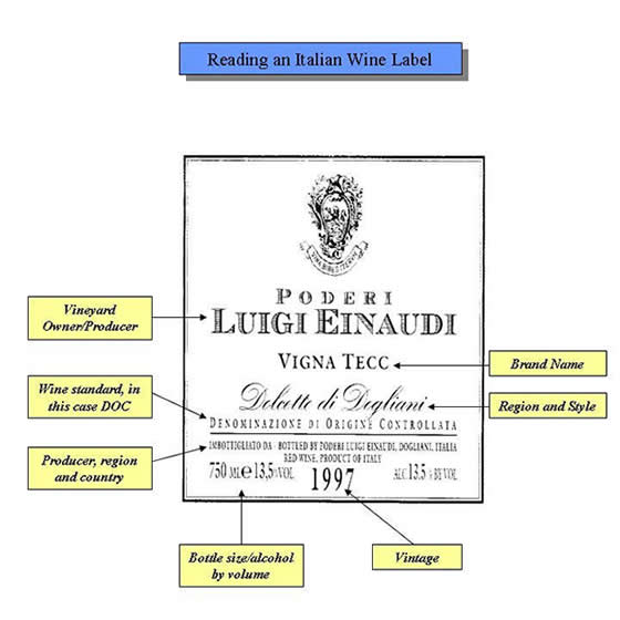 vintage italian wine labels